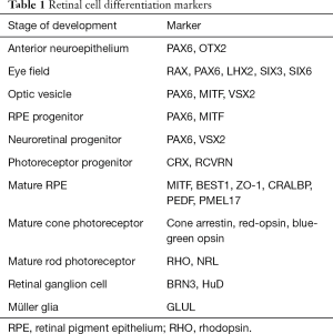 Table 1