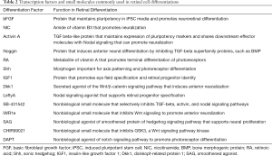Click on image to zoom Table 2