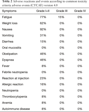 Table 2