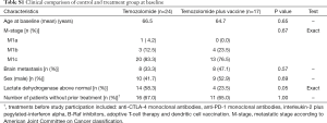 Table S1