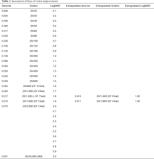 Table 1