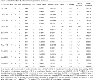 Click on image to zoom Table 2