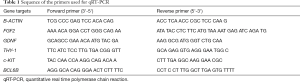 Click on image to zoom Table 1