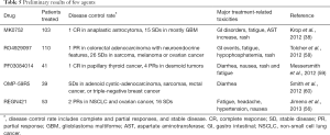 Click on image to zoom Table 5