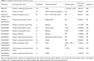 Click on image to zoom Table 3