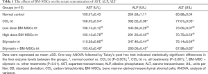 Click on image to zoom Table 1