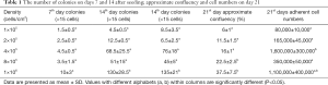 Click on image to zoom Table 1
