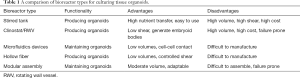 Click on image to zoom Table 1