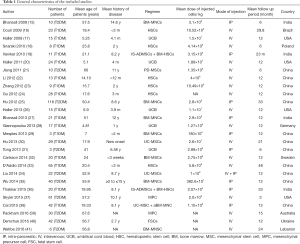 Click on image to zoom Table 1