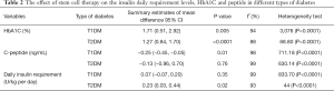 Click on image to zoom Table 2
