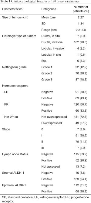 Click on image to zoom Table 1