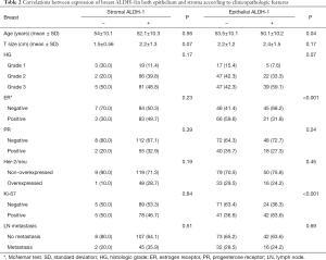 Click on image to zoom Table 2