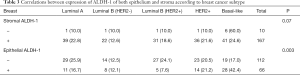 Click on image to zoom Table 3