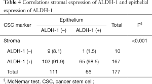 Click on image to zoom Table 4