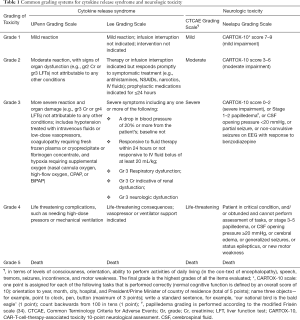 Click on image to zoom Table 1