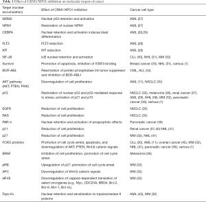 Click on image to zoom Table 1