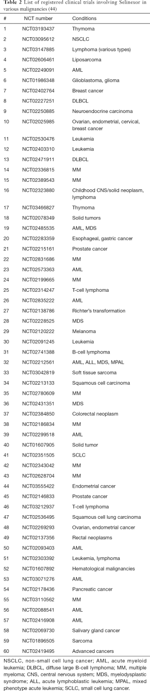 Click on image to zoom Table 2
