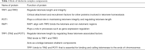Click on image to zoom Table 1