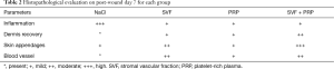 Click on image to zoom Table 2