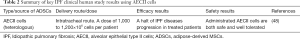 Click on image to zoom Table 2