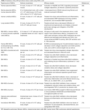 Click on image to zoom Table 3