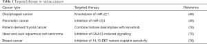 Click on image to zoom Table 1