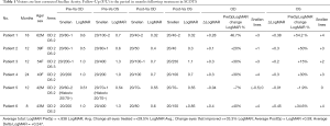 Click on image to zoom Table 1