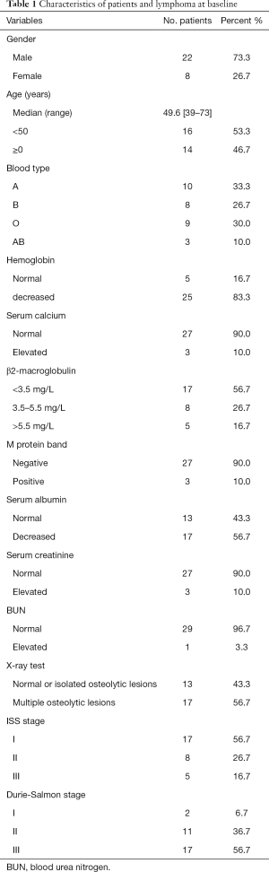 Table 1