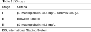 Table 2