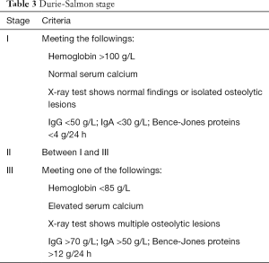 Table 3