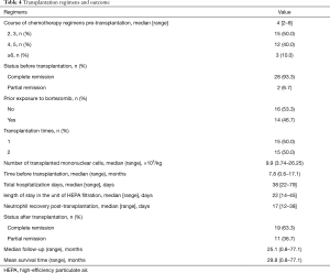 Click on image to zoom Table 4