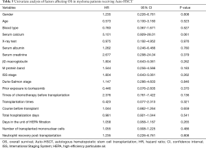 Click on image to zoom Table 5