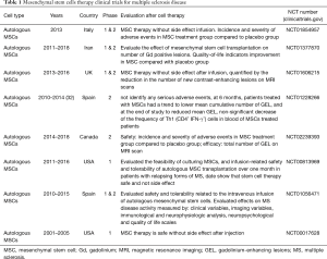 Table 1