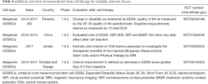 Click on image to zoom Table 4