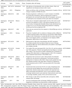 Click on image to zoom Table 5