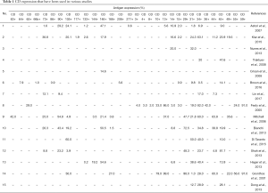 Click on image to zoom Table 1