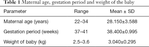 Click on image to zoom Table 1