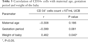 Click on image to zoom Table 3