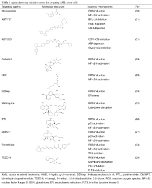 Click on image to zoom Table 1