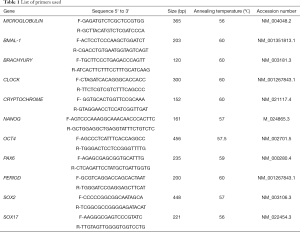 Click on image to zoom Table 1