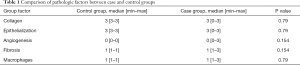 Click on image to zoom Table 1