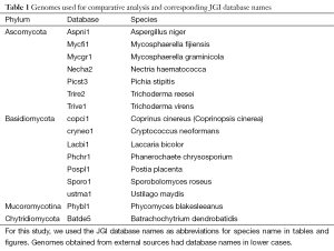 Click on image to zoom Table 1
