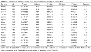 Table S1