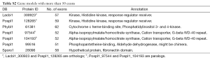 Click on image to zoom Table S2