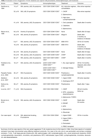 Table 1