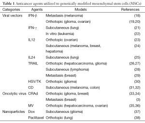 Click on image to zoom Table 1