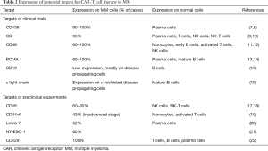 Click on image to zoom Table 2