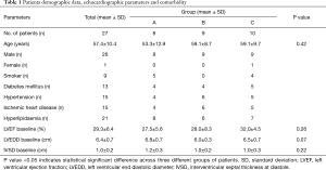 Click on image to zoom Table 1