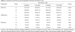 Click on image to zoom Table 2