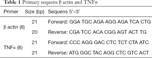 Click on image to zoom Table 1